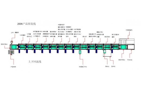 逆變器手動組裝線